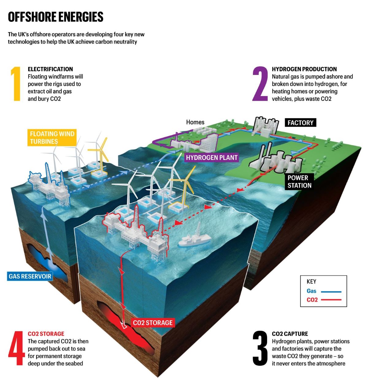 OEUK Offshore Energies Graphic
